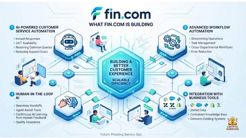 What Fin.com Is Building