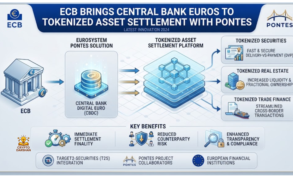 ECB Brings Central Bank Euros to Tokenized Asset Settlement With Pontes