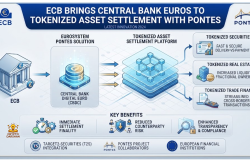 ECB Brings Central Bank Euros to Tokenized Asset Settlement With Pontes