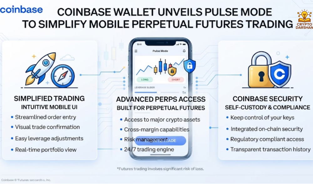 Coinbase Wallet Unveils Pulse Mode to Simplify Mobile Perpetual Futures Trading