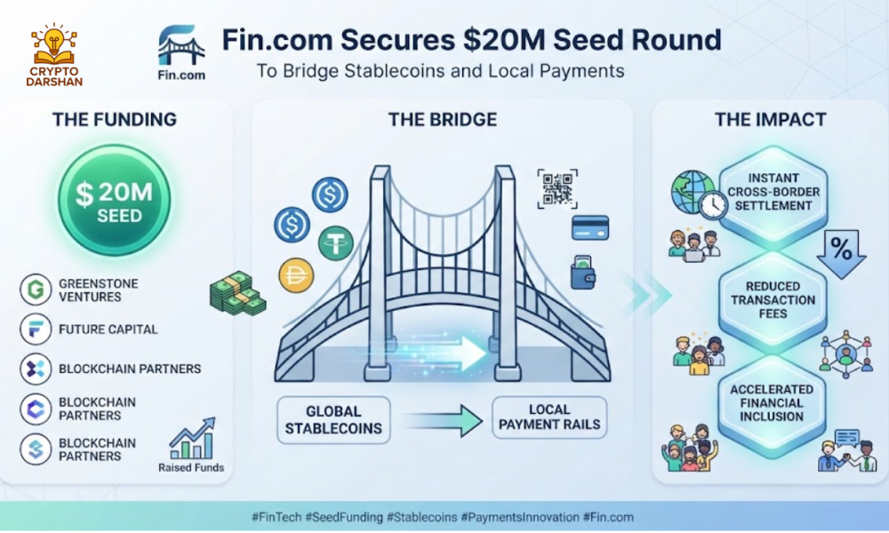 Fin.com Secures $20M Seed Round to Bridge Stablecoins and Local Payments