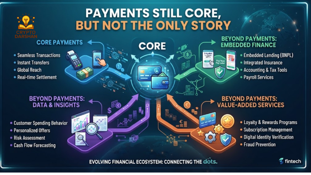 Payments Still Core, but Not the Only Story