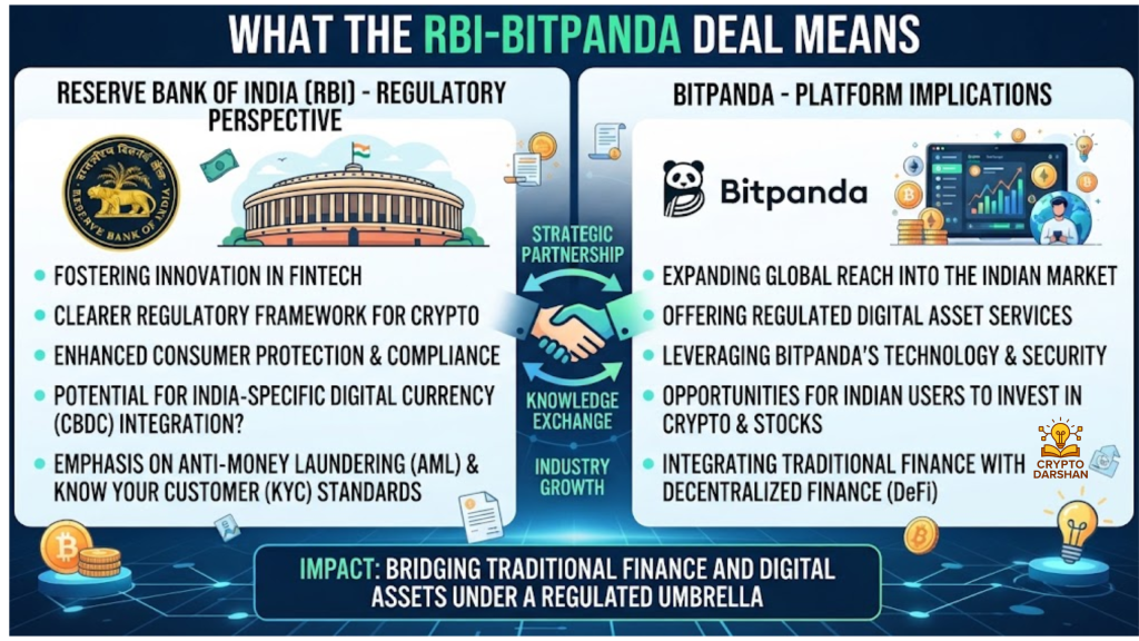 What the RBI–Bitpanda Deal Means