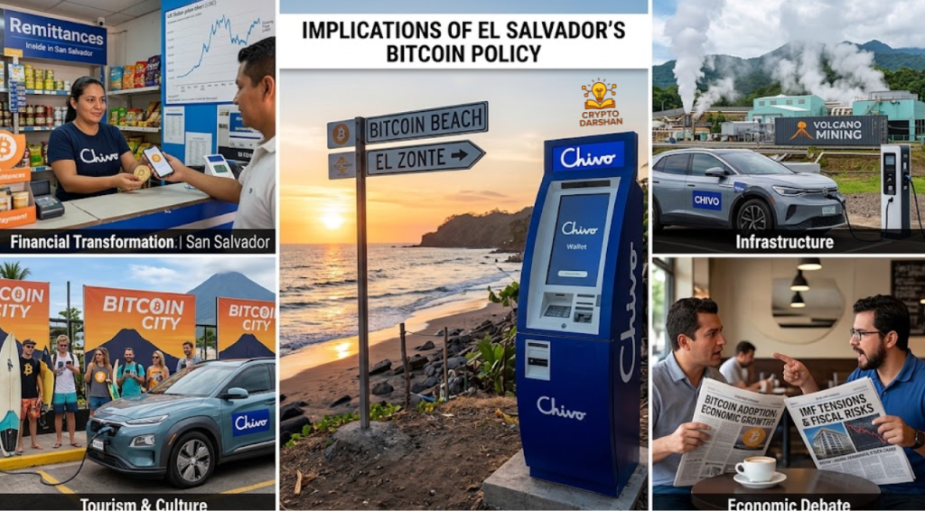 Implications for El Salvador’s bitcoin policy