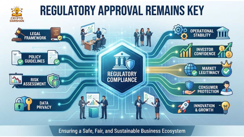 Regulatory Approval Remains Key