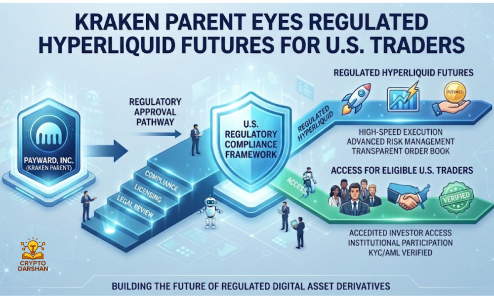 Kraken Parent Eyes Regulated Hyperliquid Futures for U.S. Traders