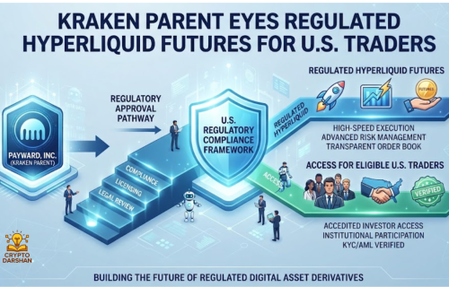 Kraken Parent Eyes Regulated Hyperliquid Futures for U.S. Traders