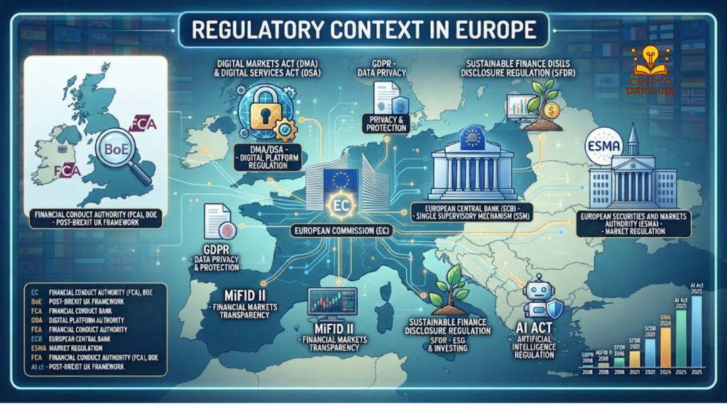 Regulatory Context in Europe