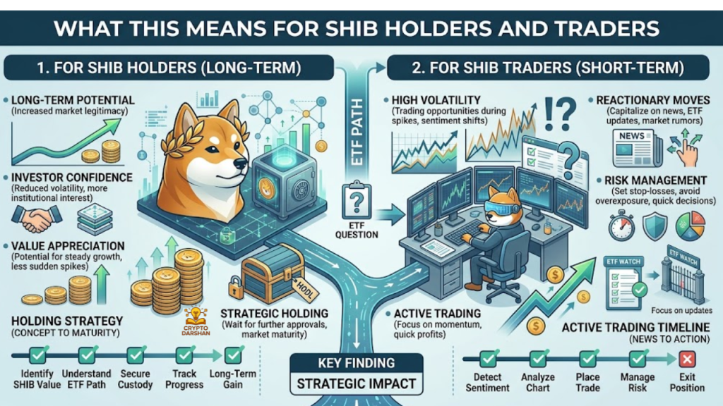 What This Means for SHIB Holders and Traders