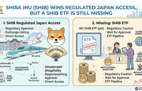 Shiba Inu Wins Regulated Japan Access, but a SHIB ETF Is Still Missing