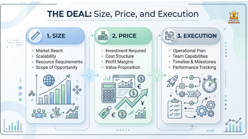 The Deal: Size, Price, and Execution