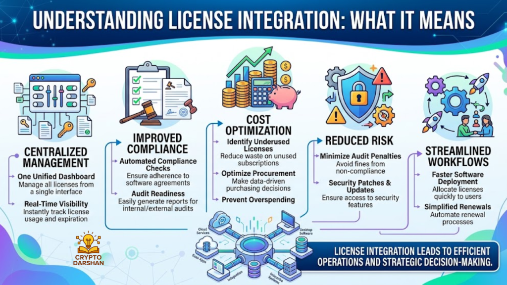 What the License Integration Means