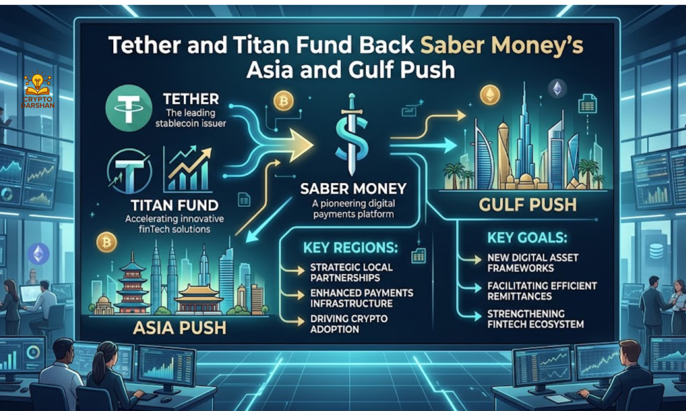 Tether and Titan Fund Back Saber Money’s Asia and Gulf Push