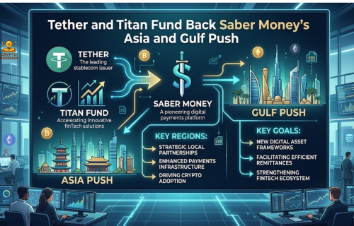 Tether and Titan Fund Back Saber Money’s Asia and Gulf Push