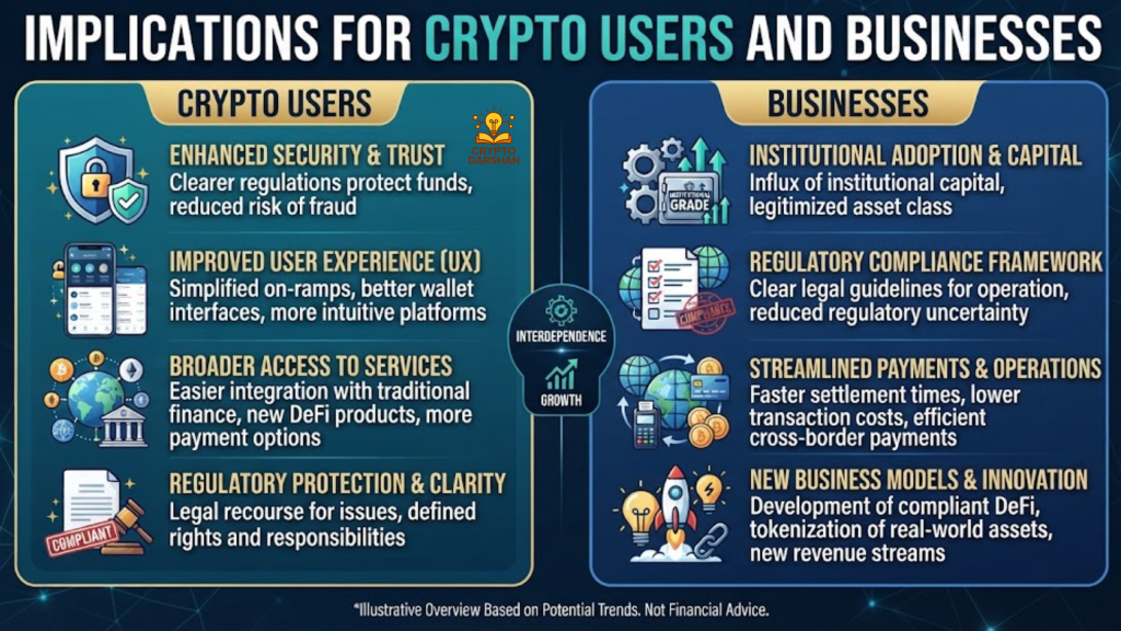 What this means for crypto users and businesses
