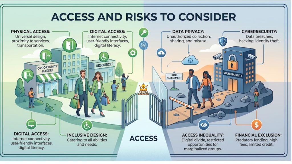 Access and risks to consider
